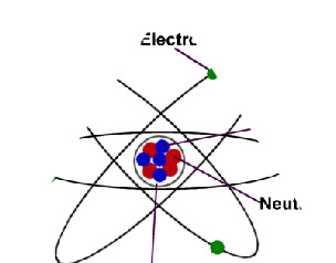Atoms and elements 
